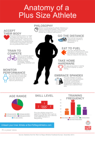 Anatomy of a Plus Size Athlete Born to Reign